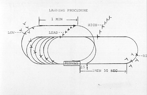 This is the standard procedure for landing on return from a mission. Aircraft returning with wounded on board had priority and would drop out of formation to land first.